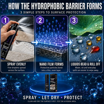 Oriach® Hydrophobic Barrier Multi-Surface Spray
