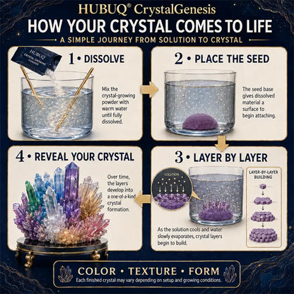 HUBUQ® CrystalGenesis — Luxury Textured Crystal Growing Kit💎
